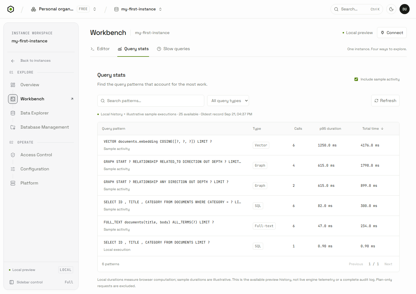 Current Workbench Query stats page showing browser-local sample executions and the instance navigation.