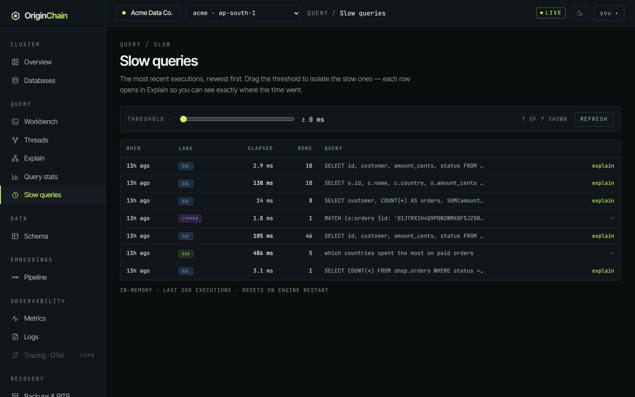 The Slow queries page with a threshold slider set to zero milliseconds and seven recent executions listed, each showing when it ran, a language chip, elapsed time, row count, the query text, and an explain link at the end of the SQL rows.