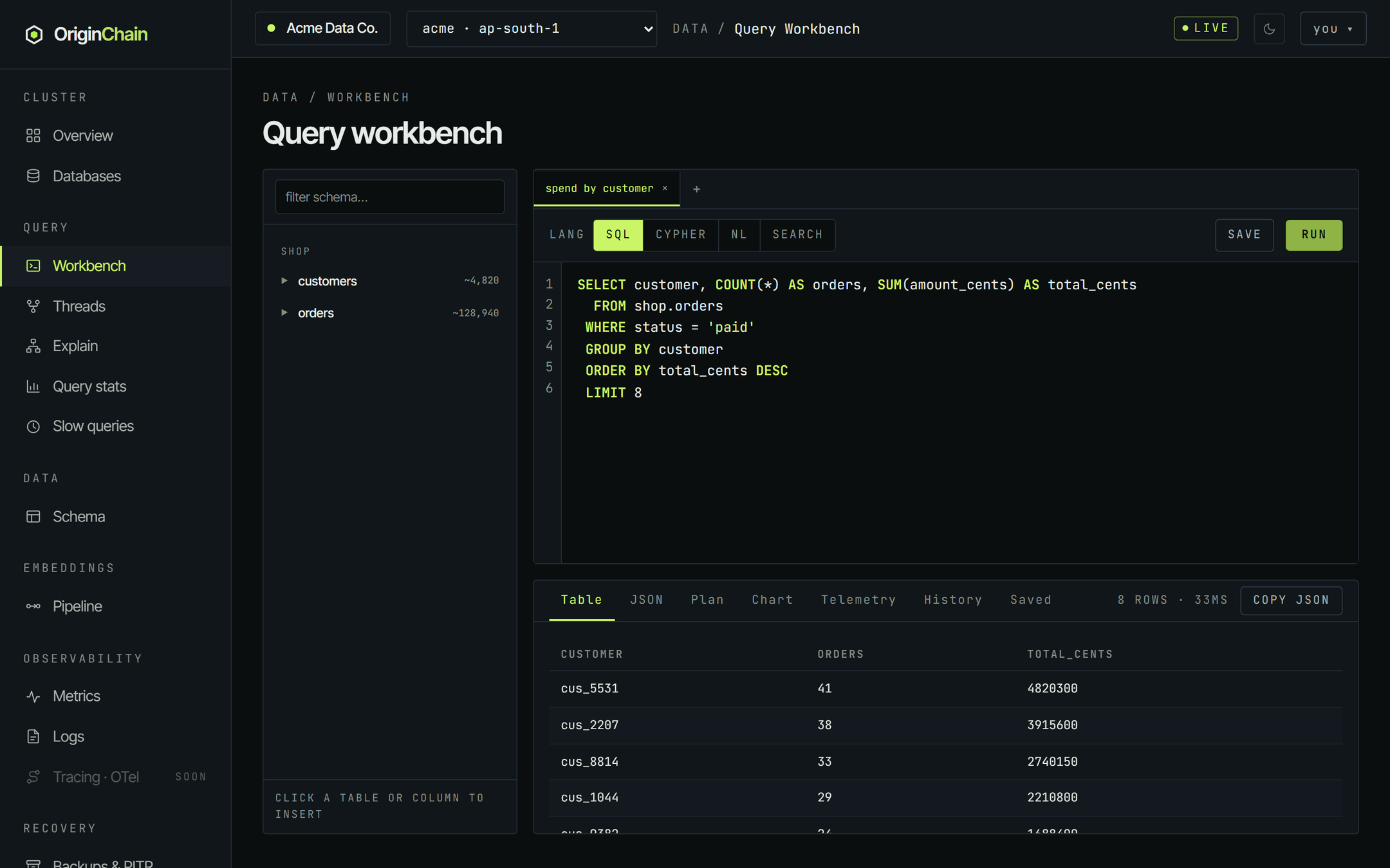 The workbench running a GROUP BY over shop.orders with COUNT and SUM aliased as orders and total_cents, and a results table listing eight customers with their order count and total.