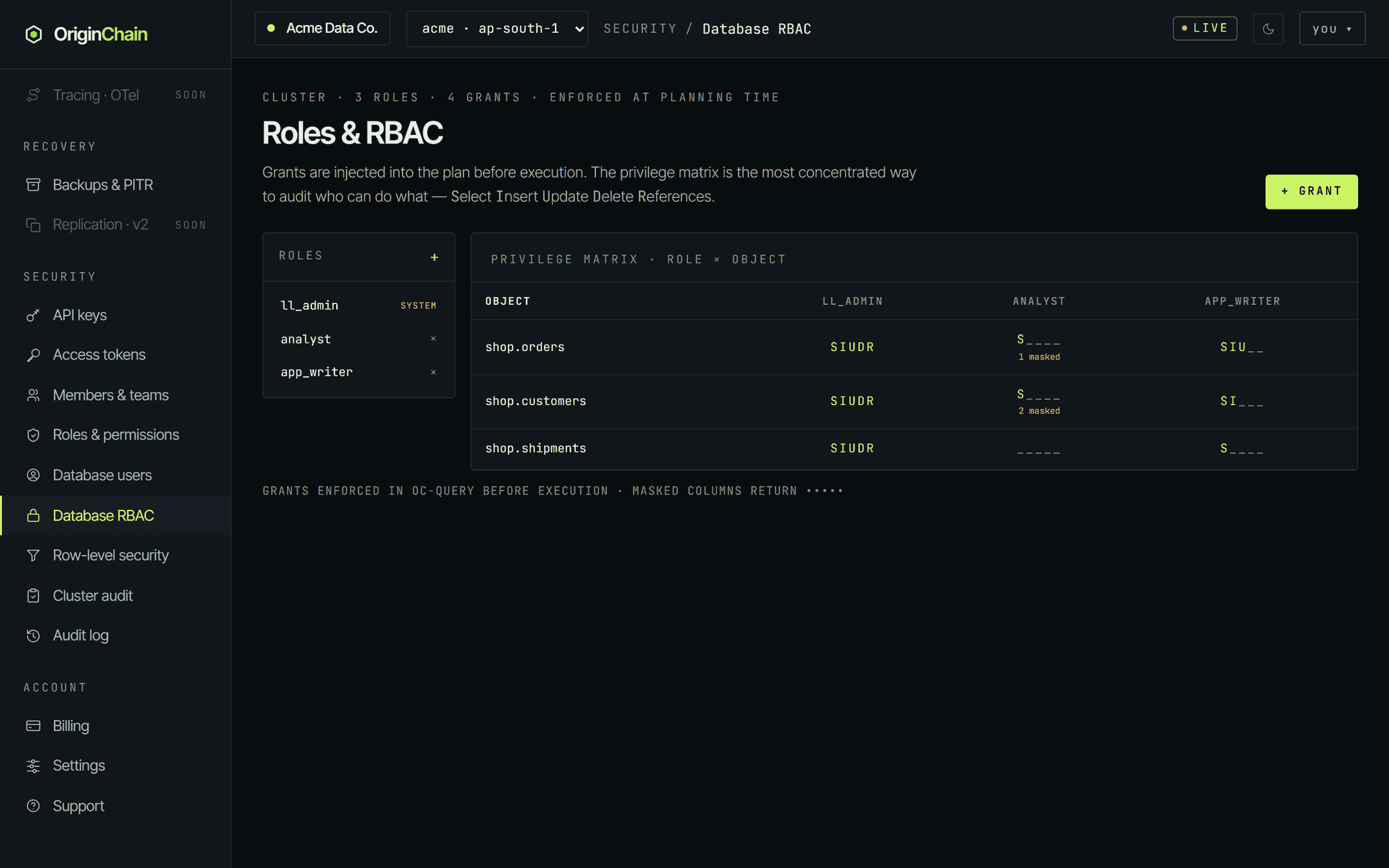 The Database RBAC page for the acme database. A roles panel on the left lists ll_admin marked system, plus analyst and app_writer with delete controls. The privilege matrix on the right has a row per object — shop.orders, shop.customers and shop.shipments — and a column per role, showing SIUDR letters lit or dimmed, with a masked-column count under the analyst cells.