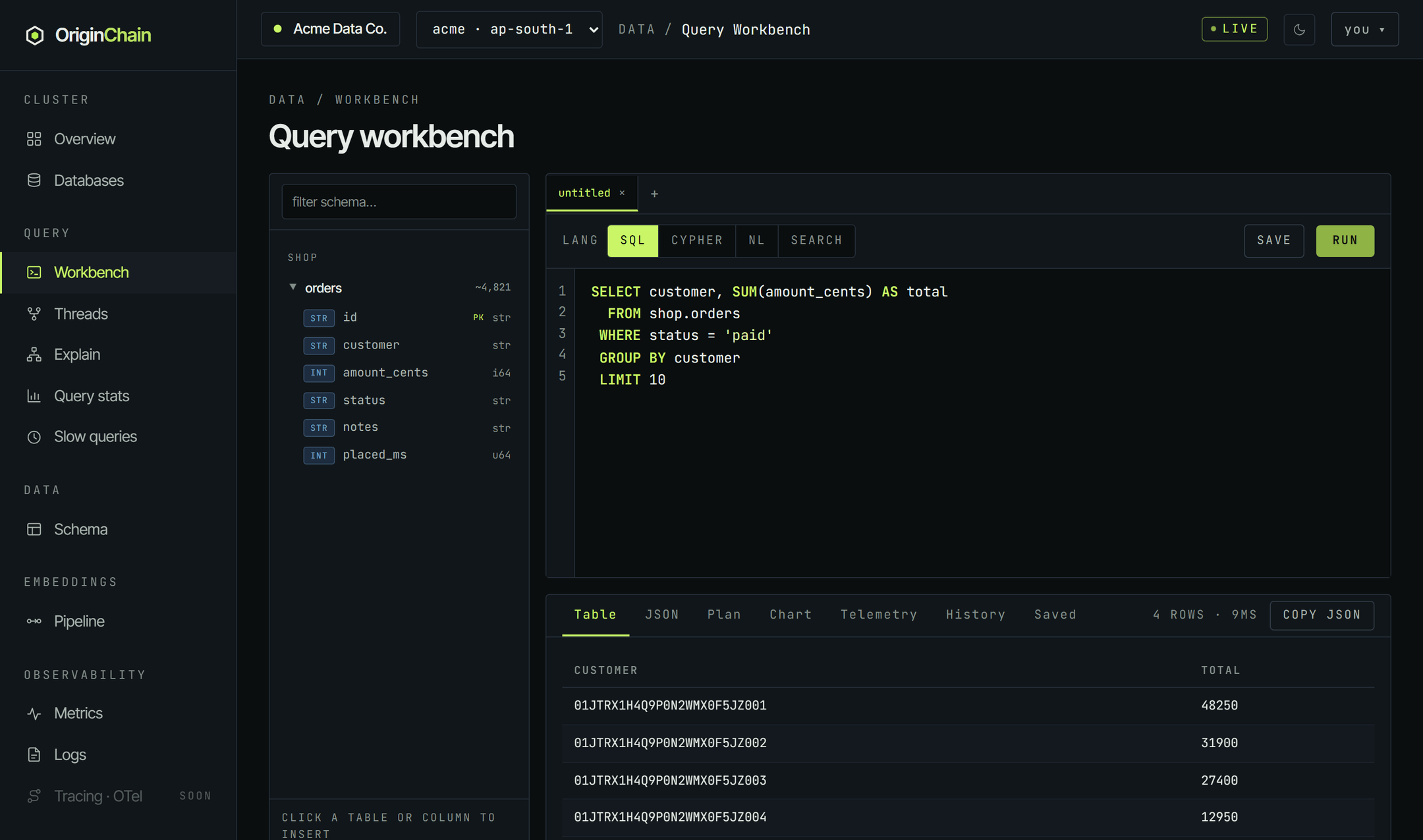 The console Query workbench running this step's SQL against shop.orders. The editor holds the SELECT with SUM, WHERE, GROUP BY and LIMIT; the left sidebar lists the table's columns and their types; the results pane below shows four rows of customer and total, labelled 4 rows in 9 ms.