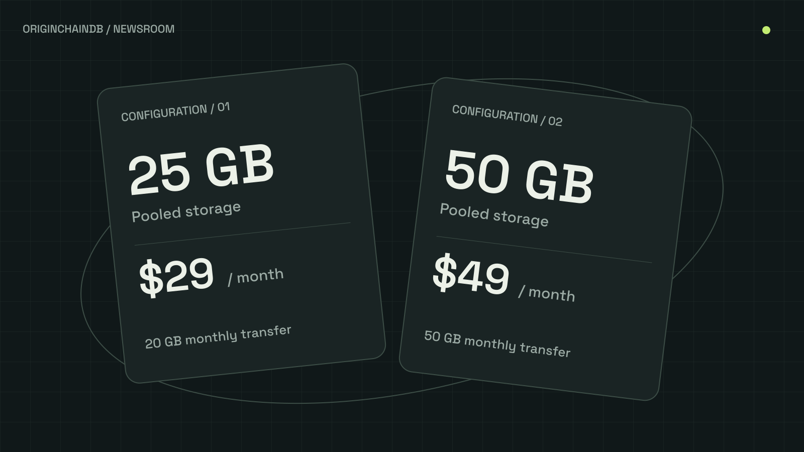 OriginChainDB pooled configurations: 25 GB for $29 per month with 20 GB transfer, and 50 GB for $49 per month with 50 GB transfer.