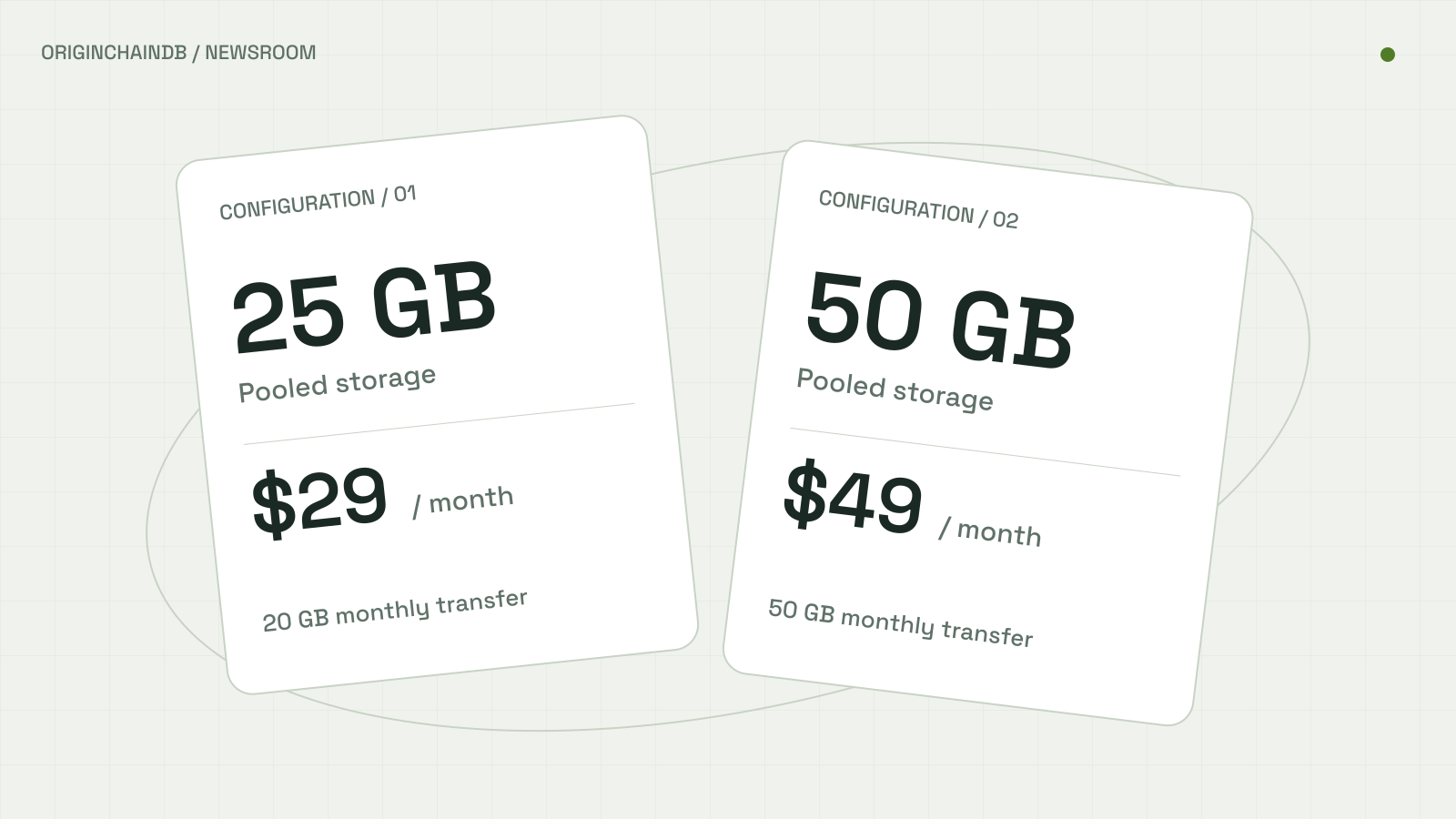 OriginChainDB pooled configurations: 25 GB for $29 per month with 20 GB transfer, and 50 GB for $49 per month with 50 GB transfer.
